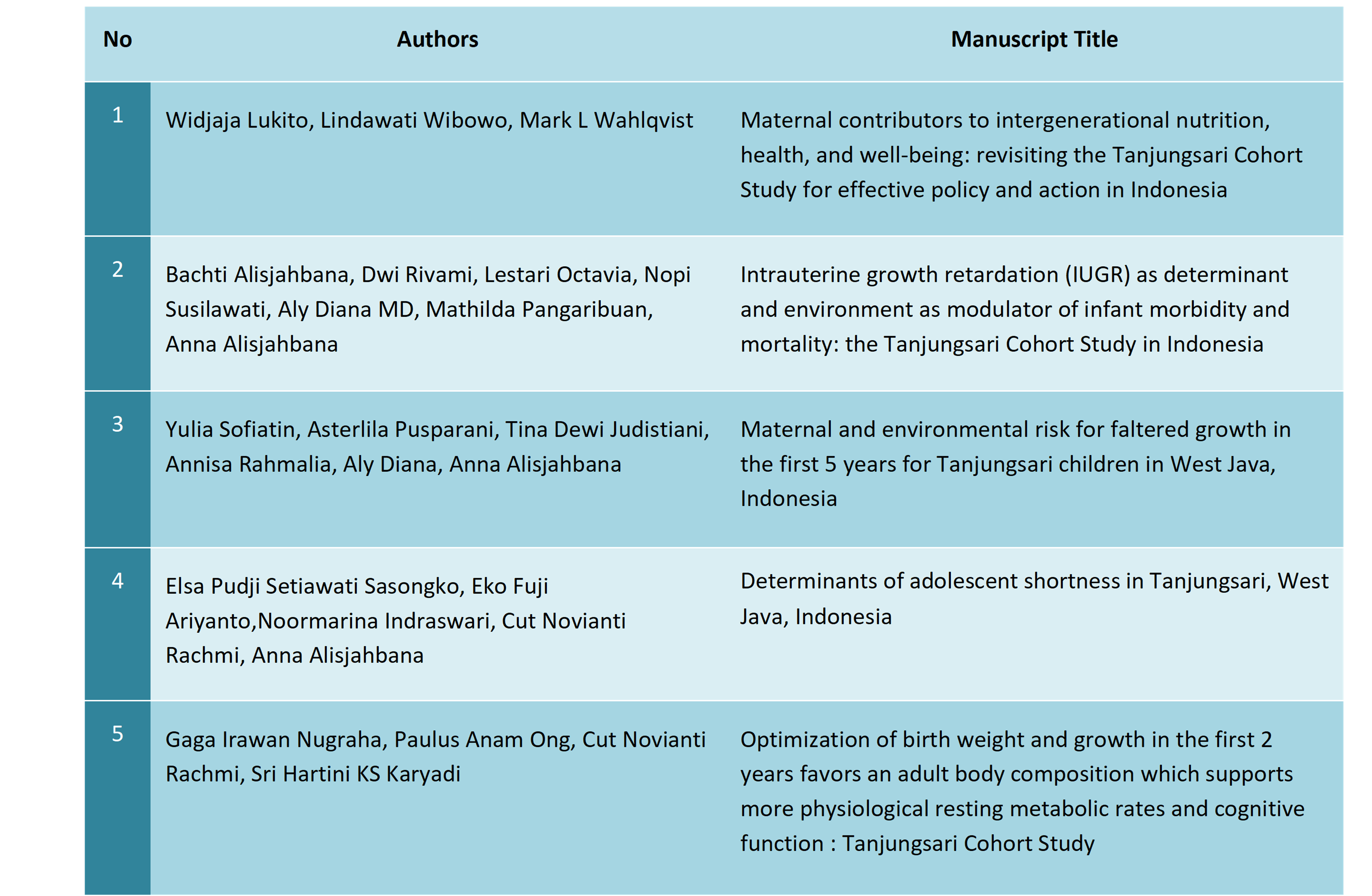 Summary of final editing accepted by the chief editor